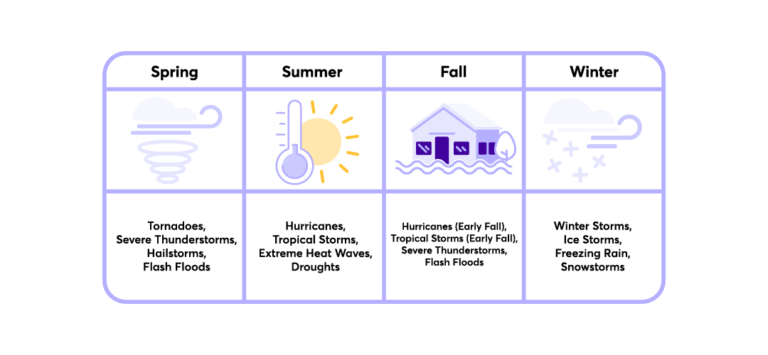 Blog Image Severe Weather Texas