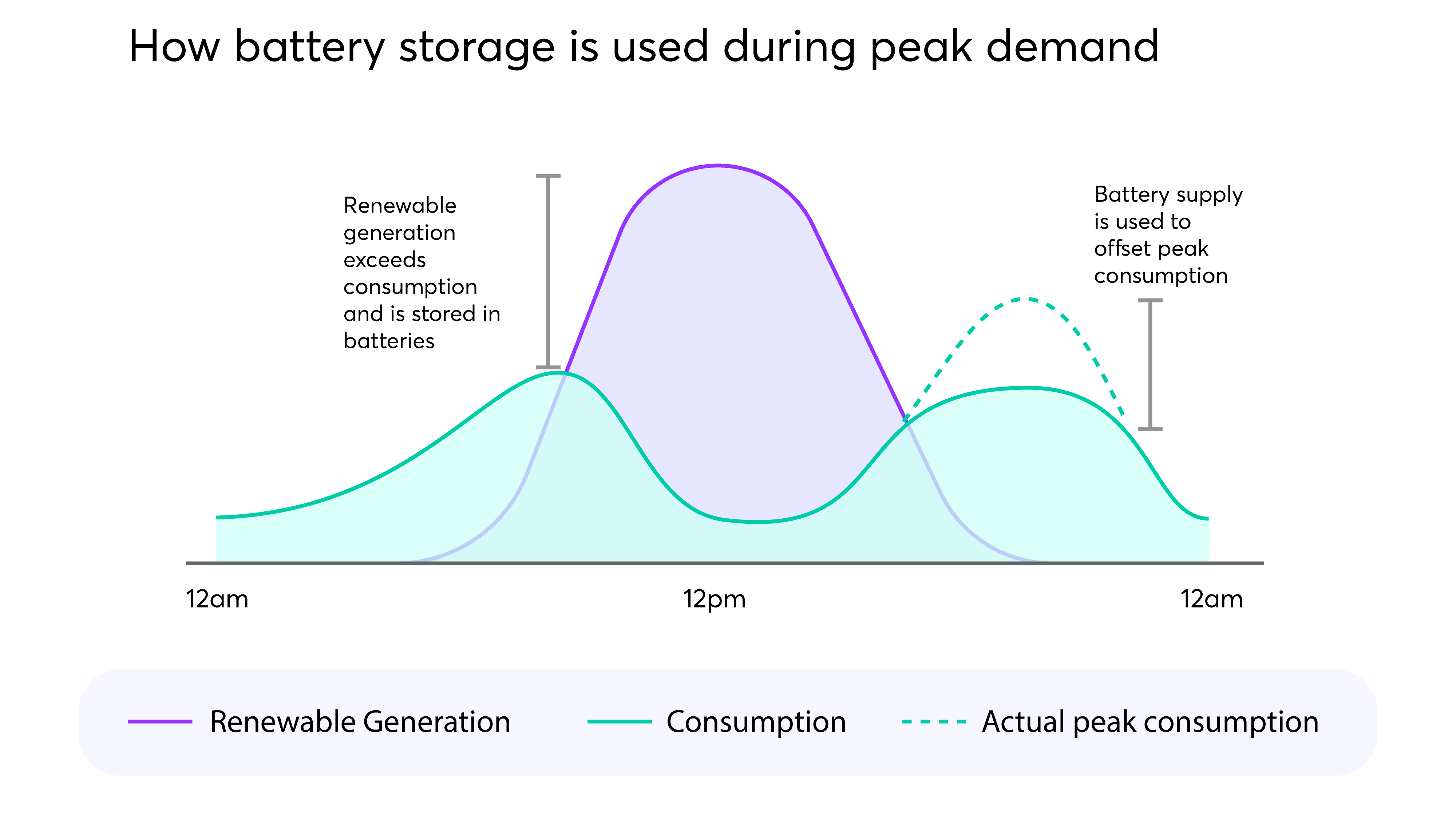 Blog Image: battery-demand-curve